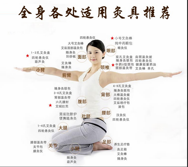 艾灸養(yǎng)生,叫你如何艾灸消除產(chǎn)后腹痛